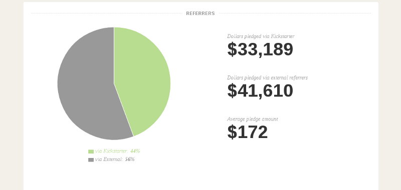 Kickstarter Referrers